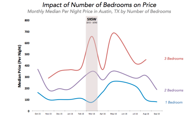 chart, line chart