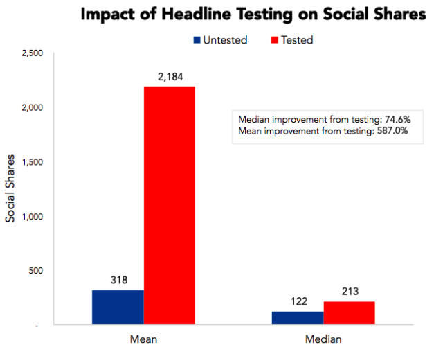 chart, waterfall chart
