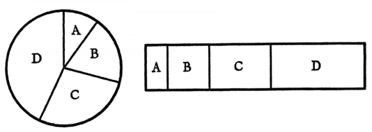 a diagram of a circle