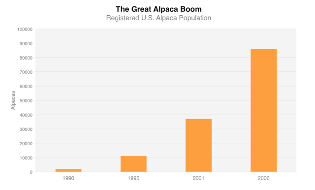 chart, bar chart