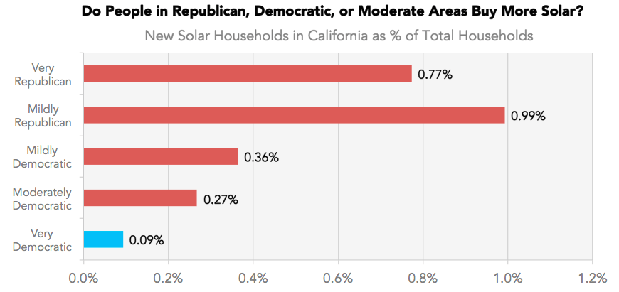 chart, bar chart