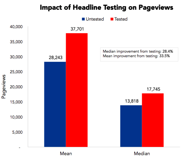 chart, bar chart