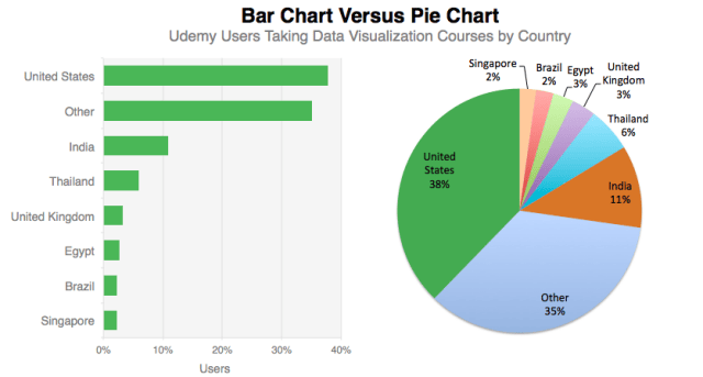 chart, pie chart