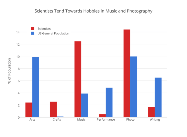 chart, bar chart