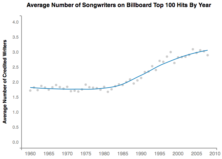 chart, line chart
