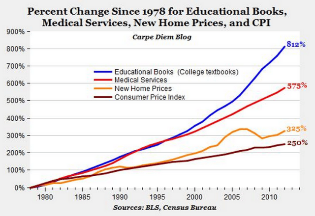 chart, line chart