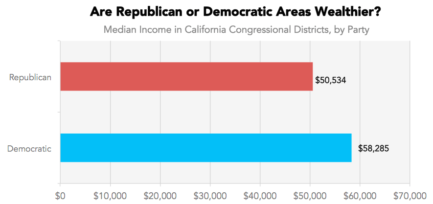 chart, bar chart