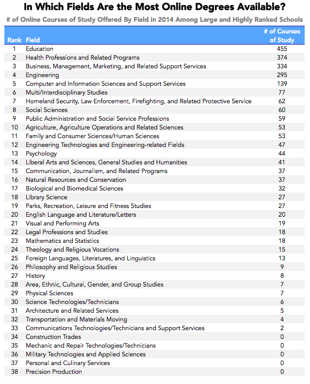 graphical user interface
