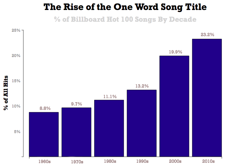 chart, bar chart, histogram