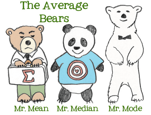 How the Average Triumphed Over the Median - Priceonomics