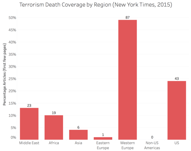 chart, bar chart