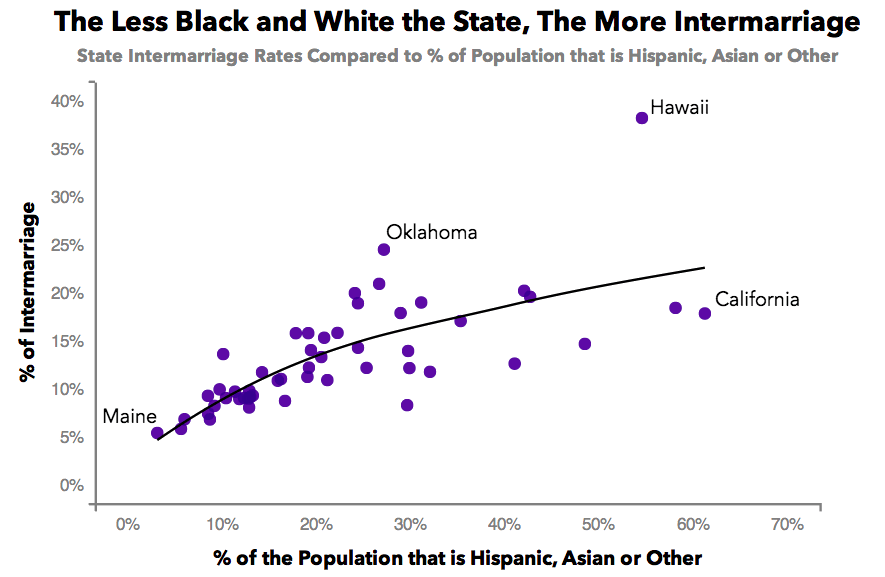 chart, scatter chart