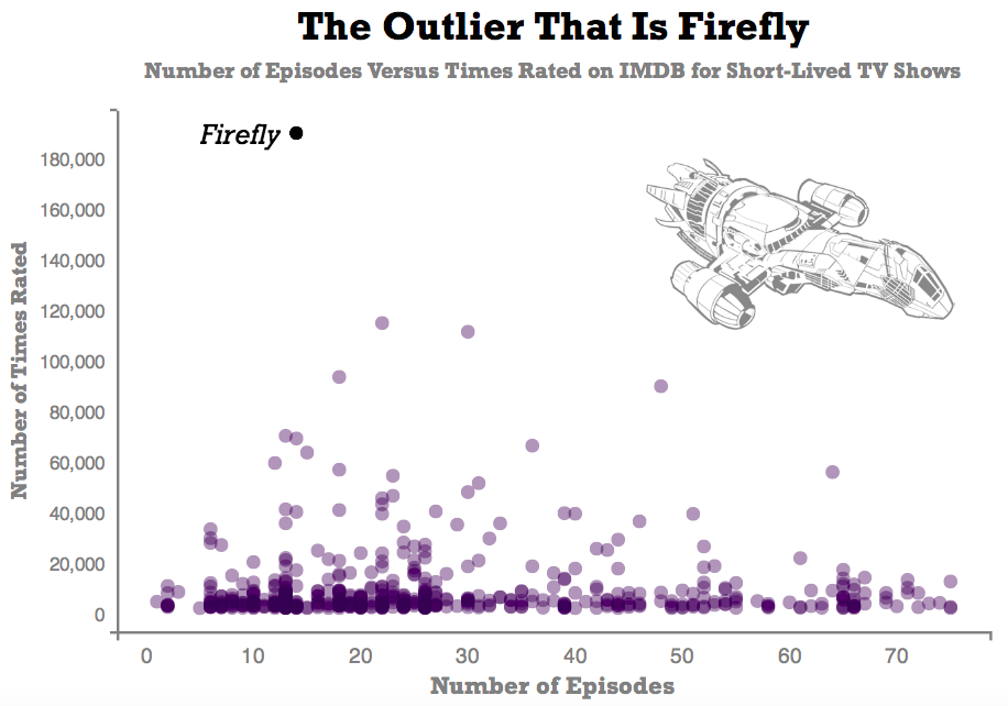 chart, scatter chart