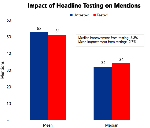 chart, bar chart