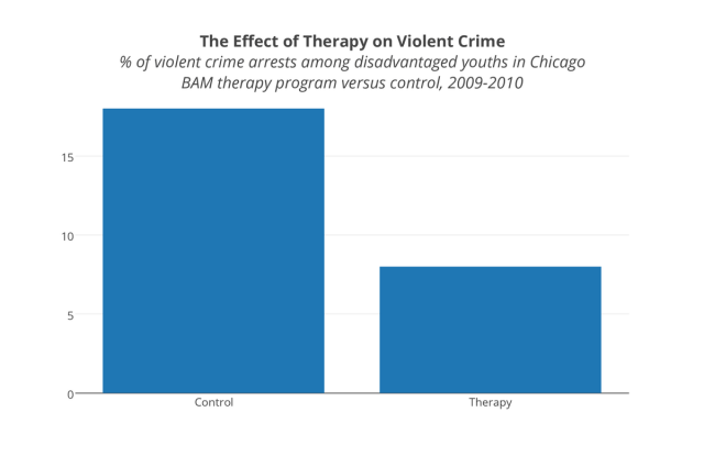 chart, bar chart