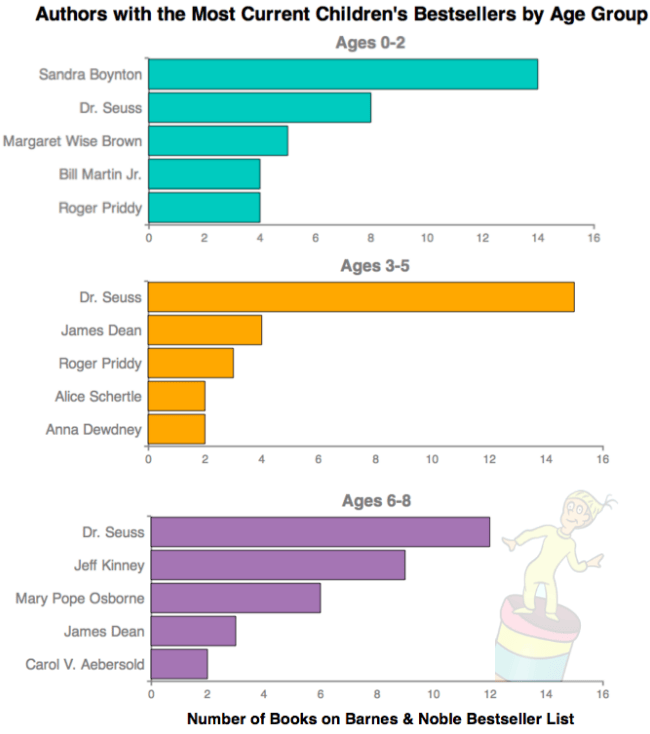 chart, bar chart