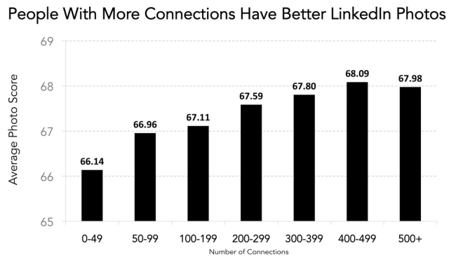 chart, bar chart