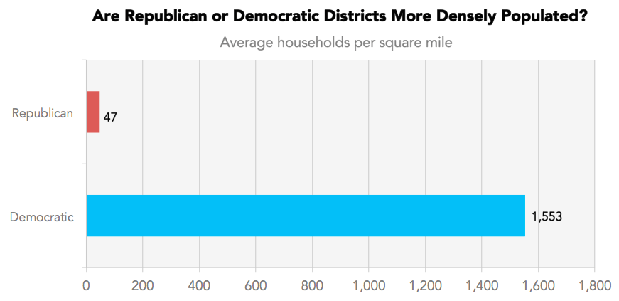 chart, bar chart