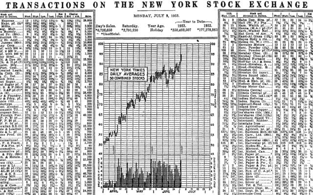 stock market charts