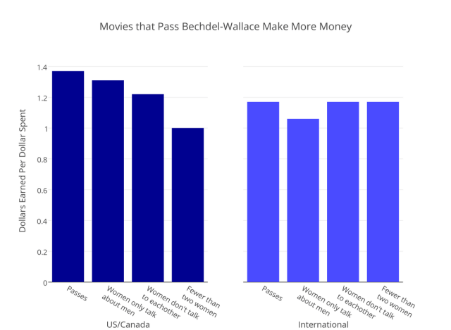 chart, bar chart