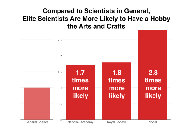 chart, bar chart