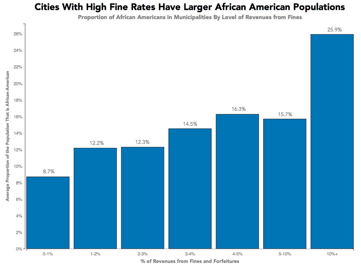 chart, bar chart