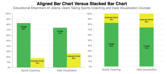 chart, bar chart, waterfall chart