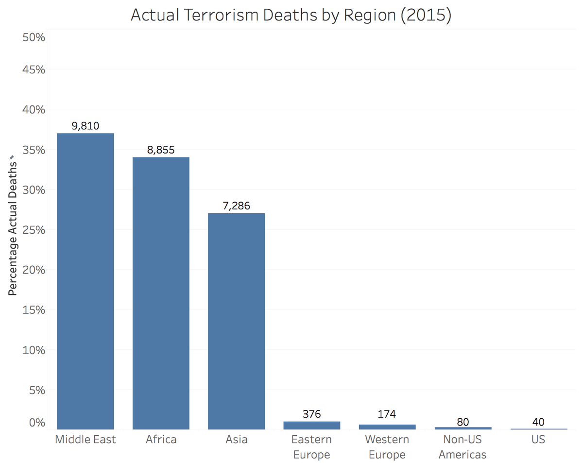 chart, bar chart