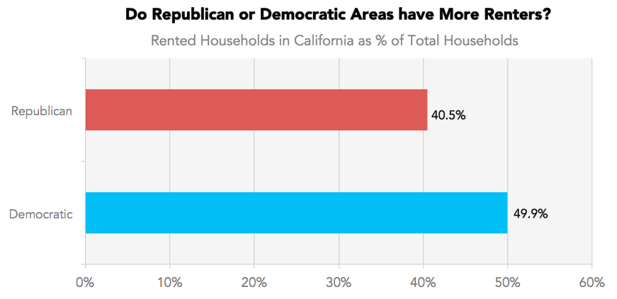 chart, bar chart