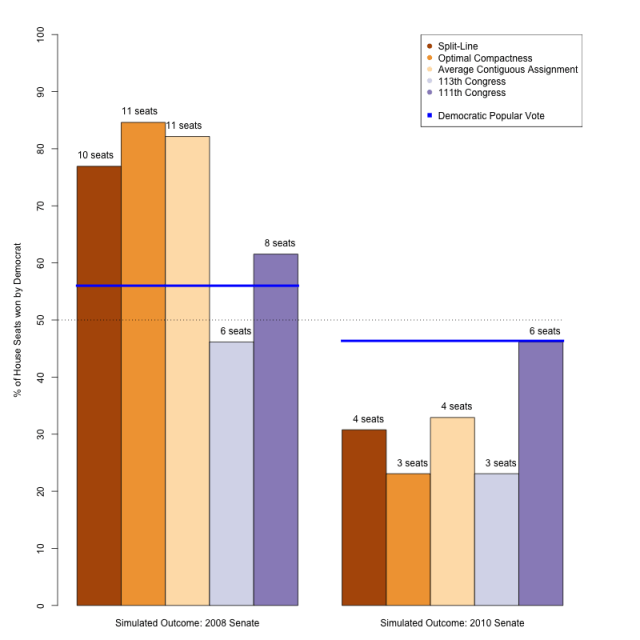 chart, bar chart