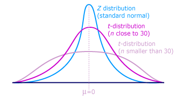 chart, diagram