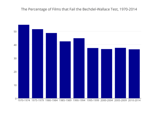 chart, bar chart