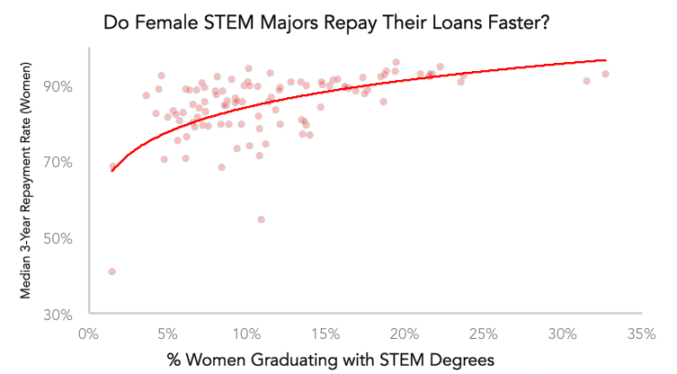 chart, scatter chart