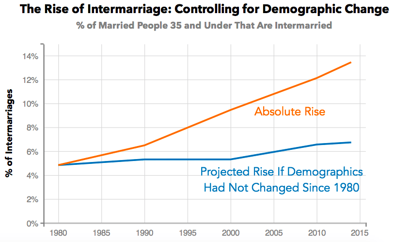 chart, line chart