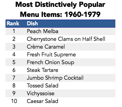 graphical user interface, application