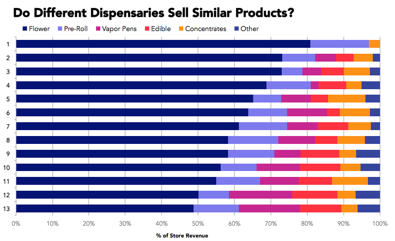 chart, bar chart