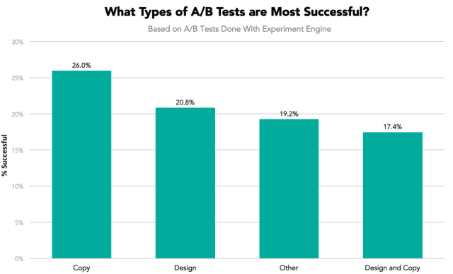 chart, bar chart