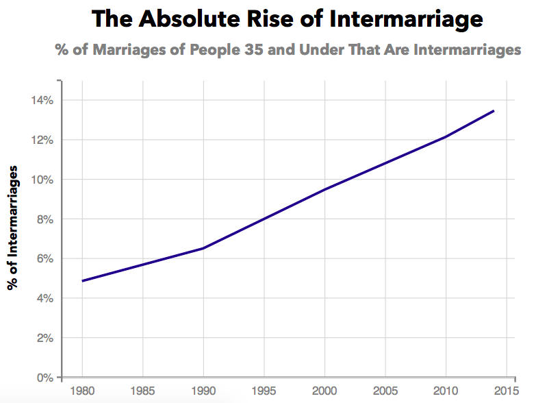 chart, line chart