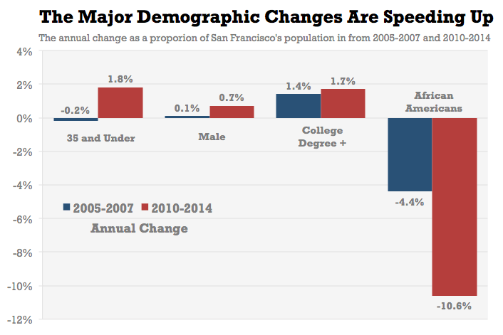 chart, waterfall chart