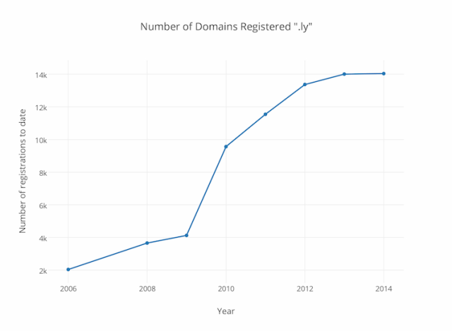 chart, line chart