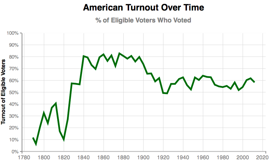 chart, line chart