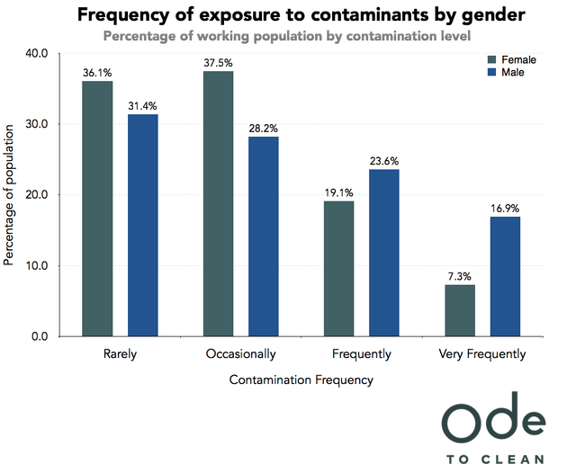 chart, bar chart