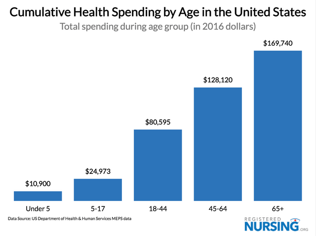 chart, bar chart