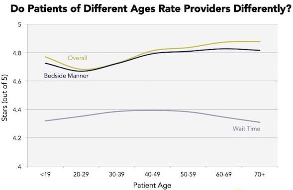 chart, line chart