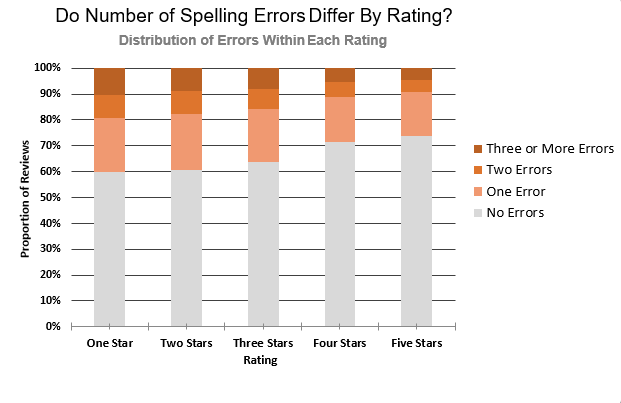 chart, bar chart