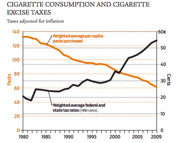 chart, line chart