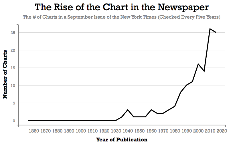 chart, line chart