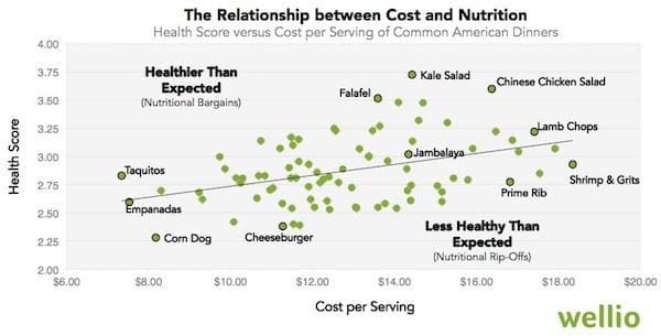 chart, scatter chart