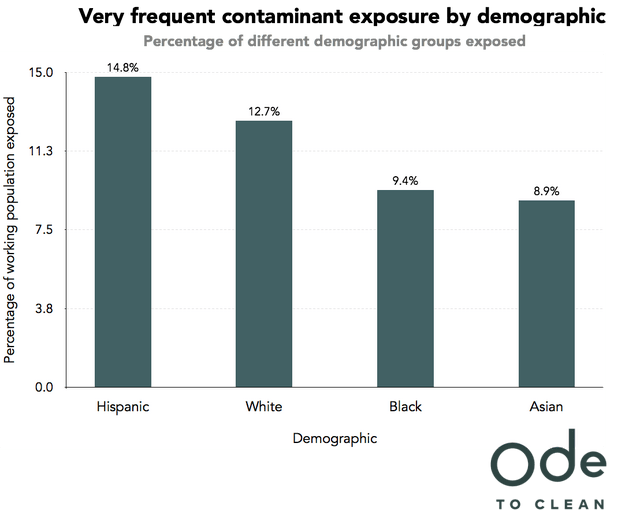 chart, bar chart