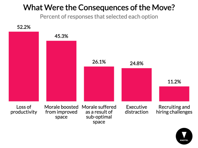 chart, bar chart
